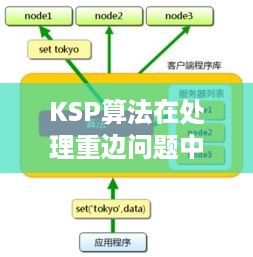 KSP算法在处理重边问题中的应用与策略