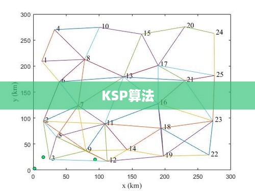 KSP算法，解析一种高效的最短路径算法