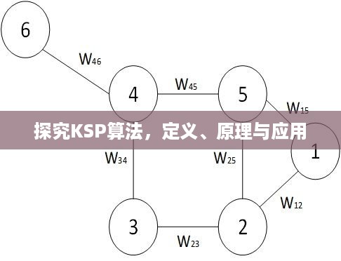 探究KSP算法，定义、原理与应用