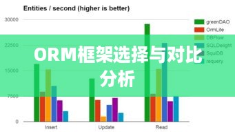 ORM框架选择与对比分析