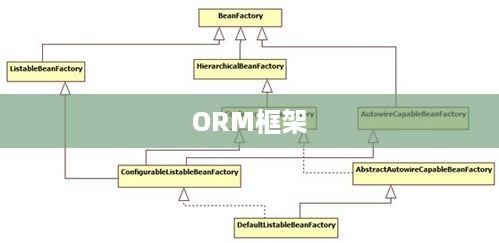 ORM框架在三层架构中的应用