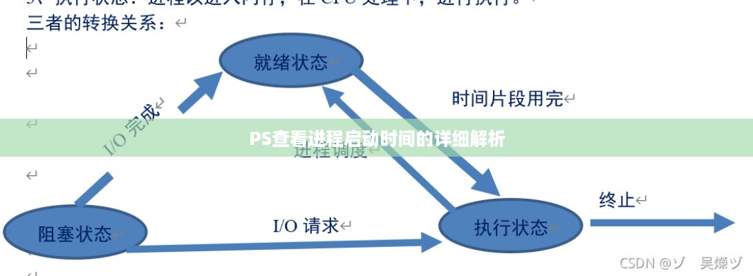 PS查看进程启动时间的详细解析