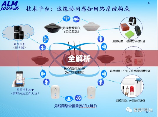 我家里的WiFi连接设备全解析