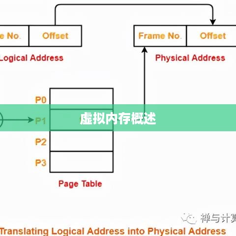 虚拟内存概述