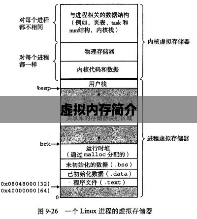 虚拟内存简介