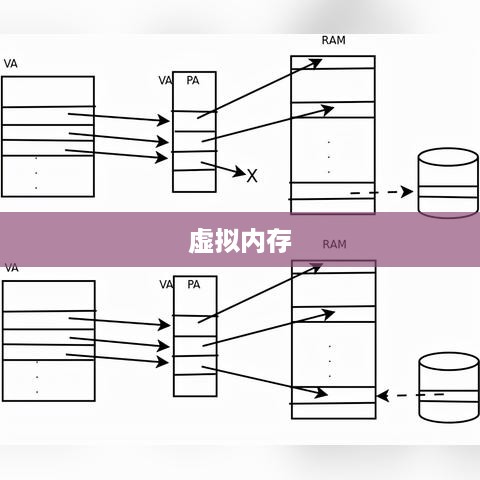 虚拟内存简介