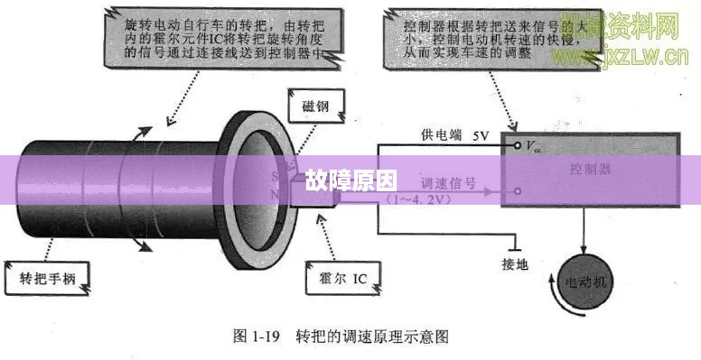小牛霍尔传感器故障解析，原因、影响与解决方案