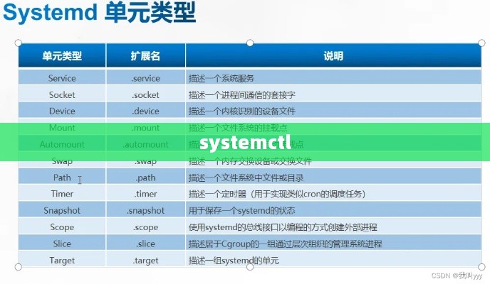 探究systemctl的含义及其重要性