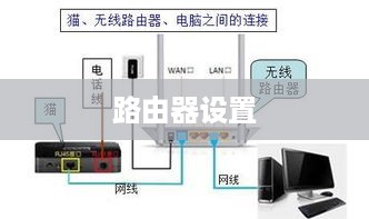 无线路由器设置详解，轻松掌握网络连接的奥秘