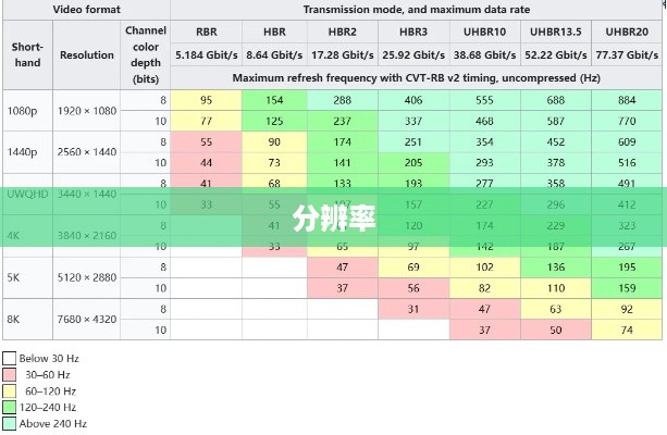 显示器的硬件参数