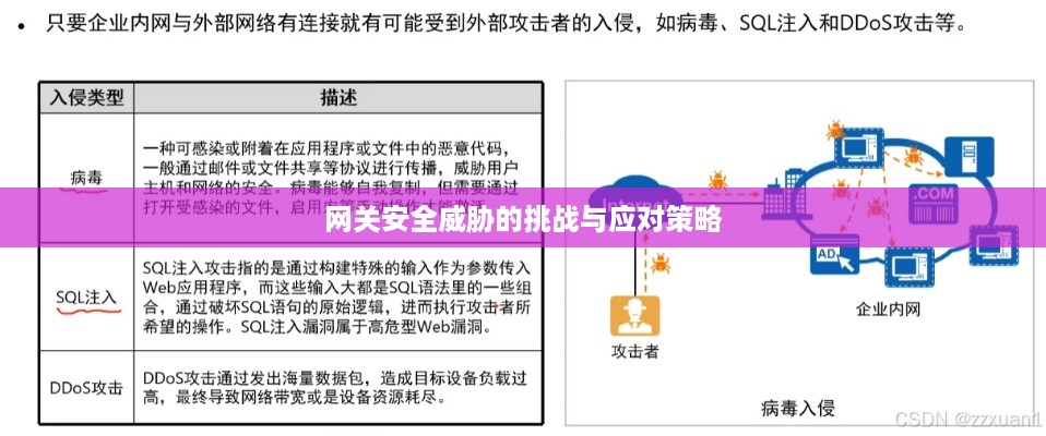 网关安全威胁的挑战与应对策略