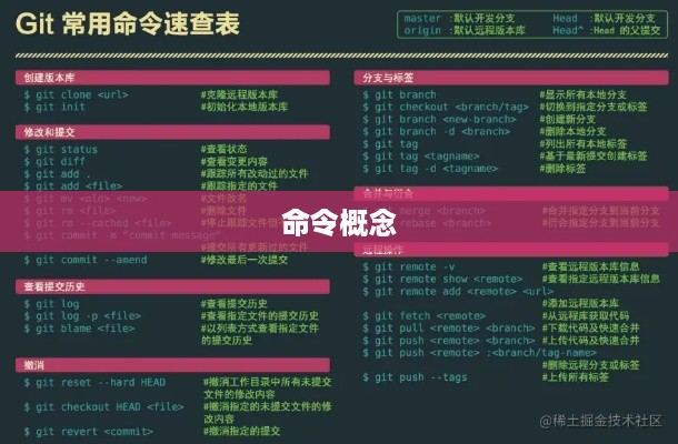 简述命令的概念及其适用范围