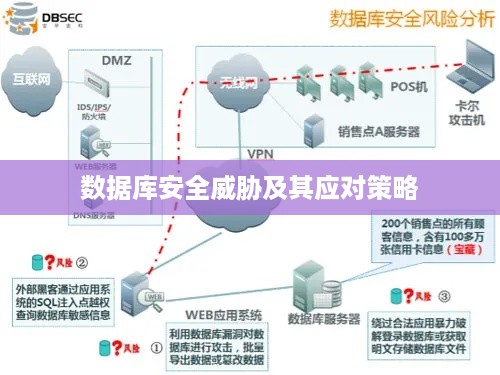 数据库安全威胁及其应对策略