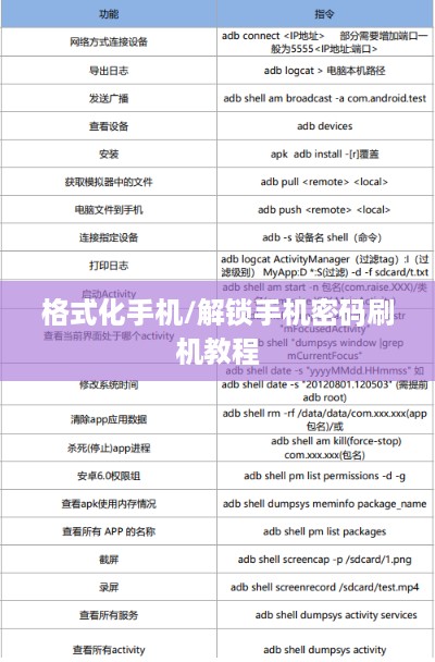 ADB命令格式化手机与解锁手机密码刷机教程