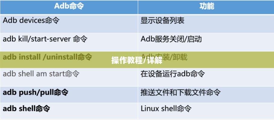 ADB命令使用教程，ADB操作命令详解及大全