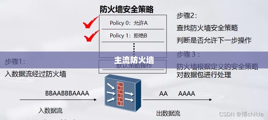 主流防火墙有哪些及其特点  第1张