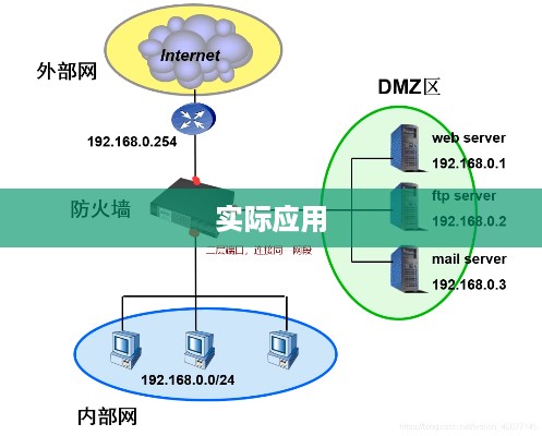 防火墙的部署方式及其实际应用