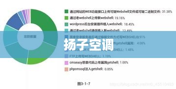 扬子空调06故障解析与处理指南