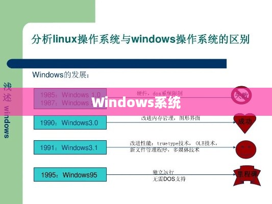 Windows系统