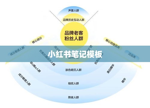小红书笔记模板制作指南