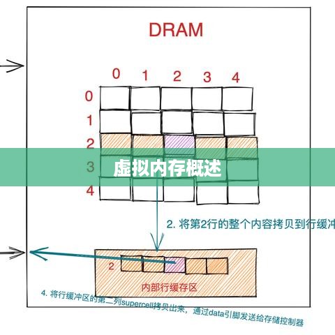 虚拟内存概述