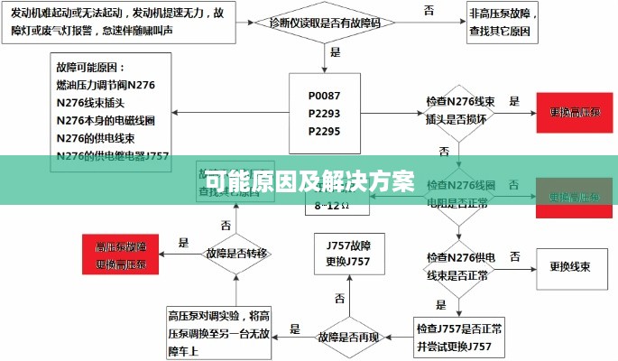 可能原因及解决方案