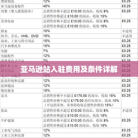 亚马逊站入驻费用及条件详解