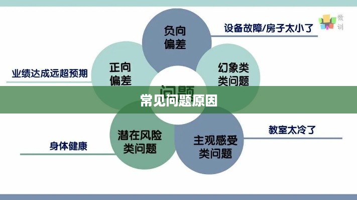 常见问题原因  第1张