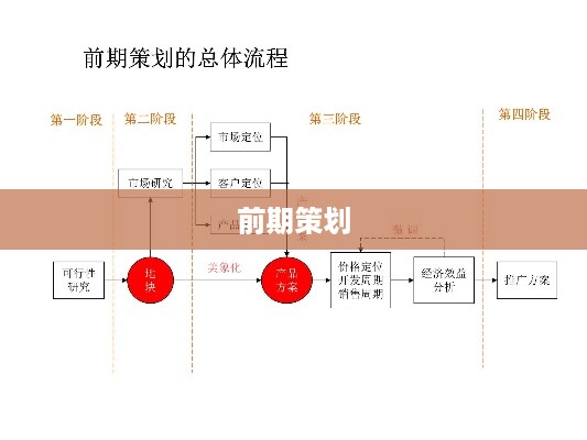 准备工作  第1张