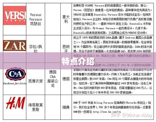 知名品牌介绍及特点