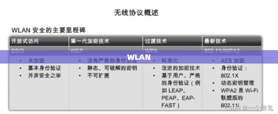 WLAN为什么叫WiFi，无线局域网的技术解析与命名之谜  第1张