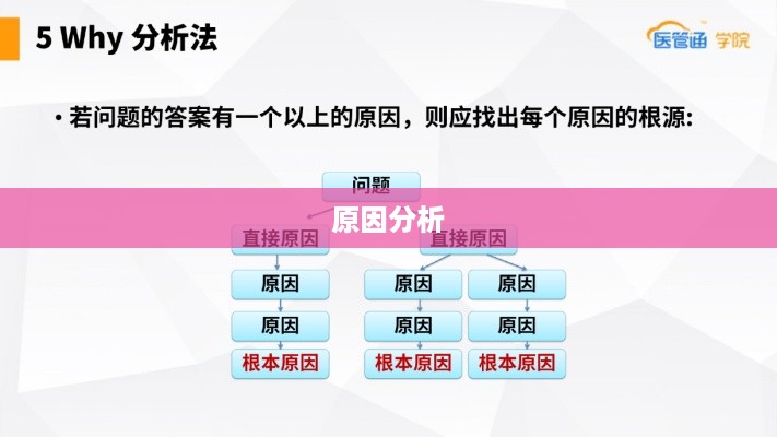问题的原因