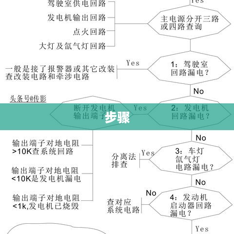 故障排除步骤