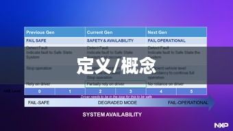 什么是安全模式？