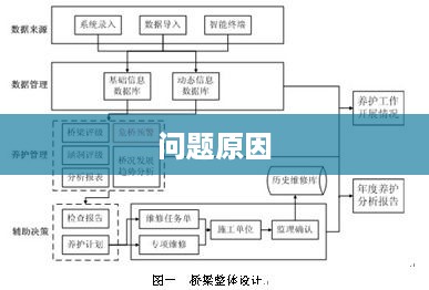 问题原因