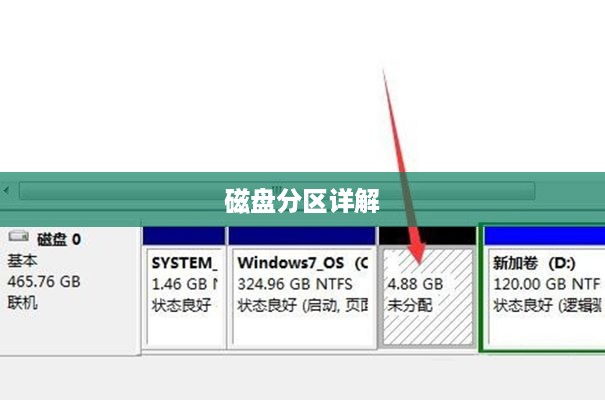 Windows 11磁盘分区详解