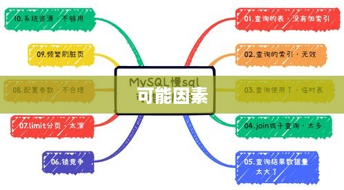 问题的可能原因