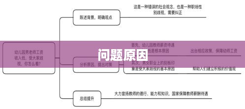 问题原因