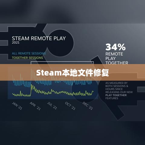 Steam如何修复本地文件，详细步骤与解决方案