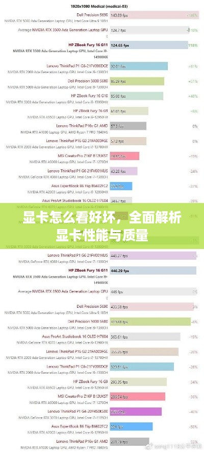 显卡怎么看好坏，全面解析显卡性能与质量