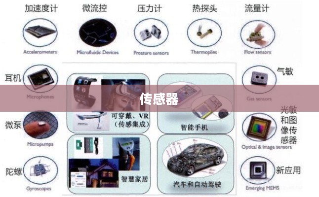 传感器，揭示万物之心的神奇之物