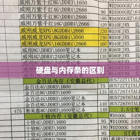 硬盘与内存条的区别