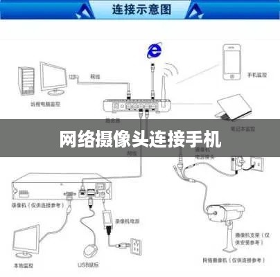 如何连接网络摄像头到手机—一步步的实用指南  第1张