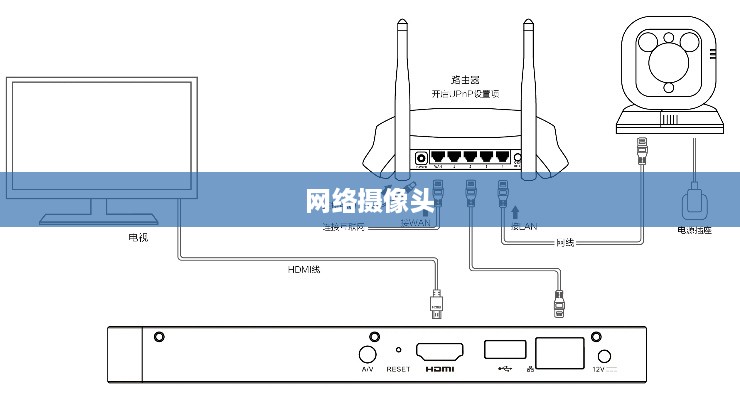 网络摄像头直接连接电脑的方法详解