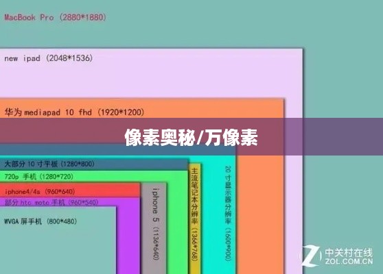 揭秘2K分辨率背后的像素奥秘，究竟是多少万像素？