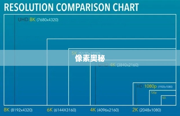 揭秘2K分辨率背后的像素奥秘