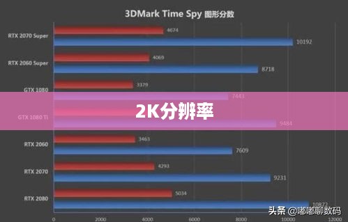 关于2K分辨率下的显卡需求解析