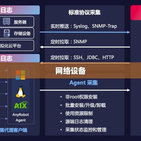 解析Hub，一种关键的网络设备