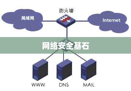 防火墙是什么？深入了解网络安全的基石