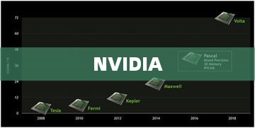 NVIDIA是什么软件？深入了解图形巨头的全方位功能